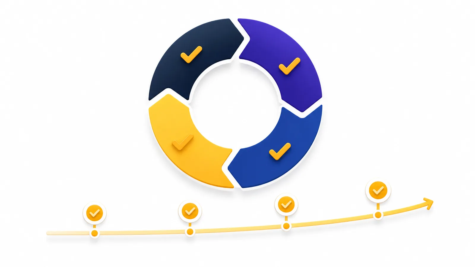 PDCAを4年継続して生徒数20倍を達成した運用イメージ